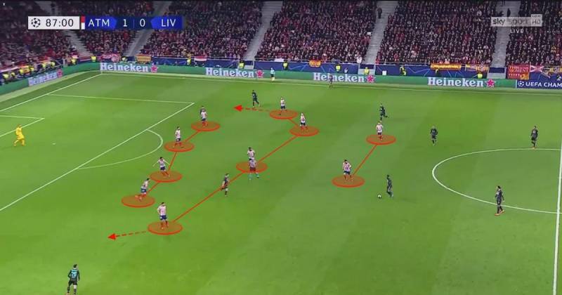 Atlético Madrid dưới thời Diego Simeone