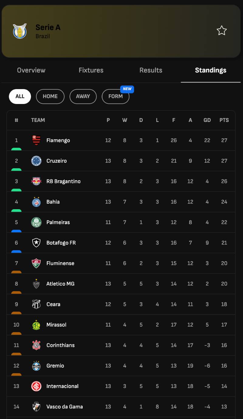 Bảng Xếp Hạng 2 Bảng xếp hạng bóng đá trên 7mcn.uk.com có gì khác biệt?