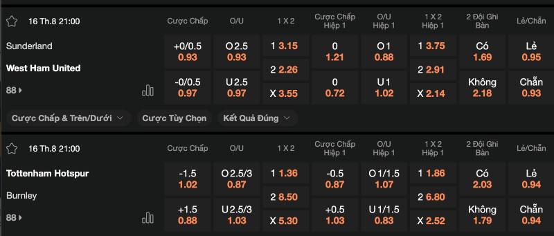 Tỷ Lệ Kèo Bóng Đá Ngoại Hạng Anh: Nghệ Thuật Đọc Kèo Và Mẹo “Chốt Lãi” 5 Bẫy nhà cái thường gặp khi chơi kèo Ngoại Hạng Anh