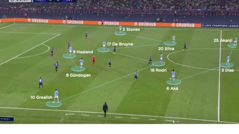 Phân Tích Sơ Đồ 3-5-2: Đặc Điểm, Lợi Thế Và Ứng Dụng 5 Các chiến lược và cách thức triển khai