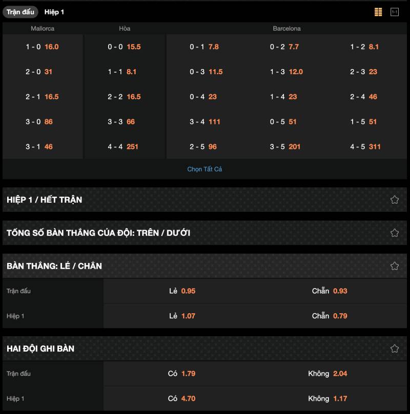 Tỷ Lệ Kèo La Liga - Soi Kèo Tây Ban Nha Đỉnh Cao Nhất 4 Các kèo phụ La Liga cực hút dân cá cược