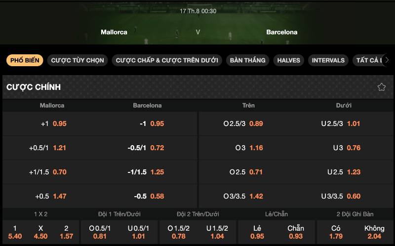 Tỷ Lệ Kèo La Liga - Soi Kèo Tây Ban Nha Đỉnh Cao Nhất 3 Các loại tỷ lệ kèo La Liga phổ biến nhất