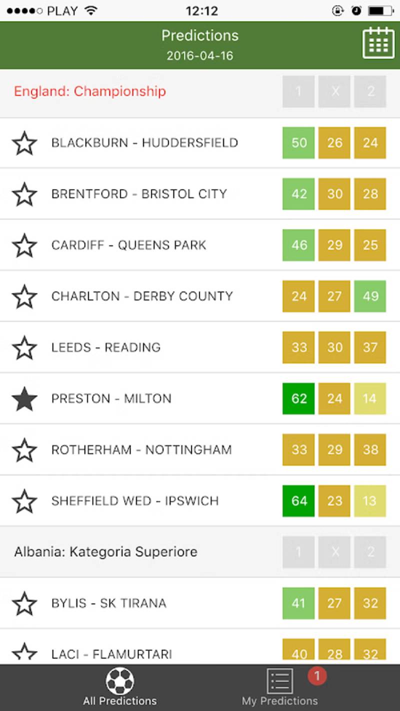 Tỷ Lệ Kèo Châu Âu - Lối Chơi, Cách Đọc Và Chiến Lược 4 Cách đọc bảng kèo châu Âu – Những chi tiết phải chú ý