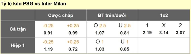 Xem Tỷ Lệ Kèo C1 Chính Xác - Bí Kíp Soi Odds Chuẩn Từng Trận 5 Đọc biến động odds – Dấu hiệu nhận biết kèo thơm, kèo bẫy