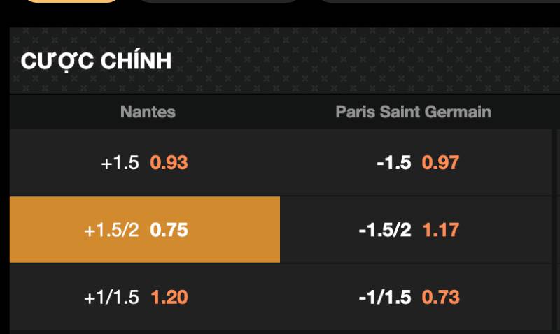Phân Tích Kèo Ligue 1 Và Soi Kèo Chuẩn Từng Vòng Giải VĐQG Pháp 3 Đọc kỹ kèo châu Á (Handicap)