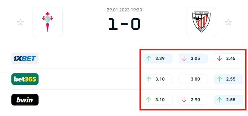 Cách Chơi Kèo Double Chance - Bí Kíp An Toàn Cho Dân Bet 5 Đọc sâu dữ liệu – Lật tung mọi biến số