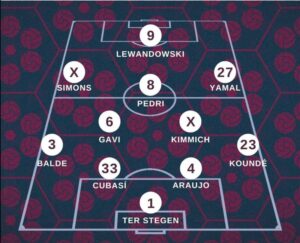 Đội Hình 4-2-3-1: Chiến Thuật Hiện Đại Đầy Hiệu Quả Trong Bóng Đá