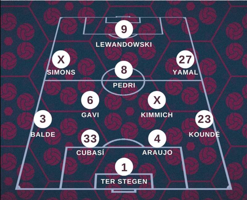 Đội Hình 4-2-3-1: Chiến Thuật Hiện Đại Đầy Hiệu Quả Trong Bóng Đá 1 Đội Hình 4-2-3-1: Chiến Thuật Hiện Đại Đầy Hiệu Quả Trong Bóng Đá