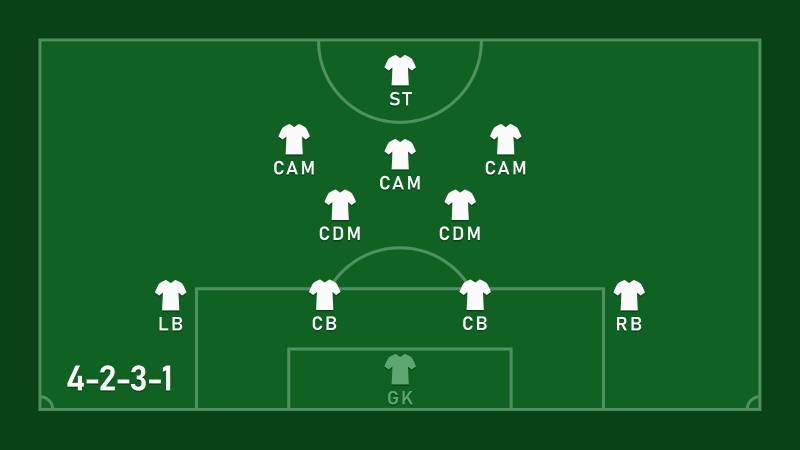 Đội Hình 4-2-3-1: Chiến Thuật Hiện Đại Đầy Hiệu Quả Trong Bóng Đá 2 Đội hình 4-2-3-1 là gì?