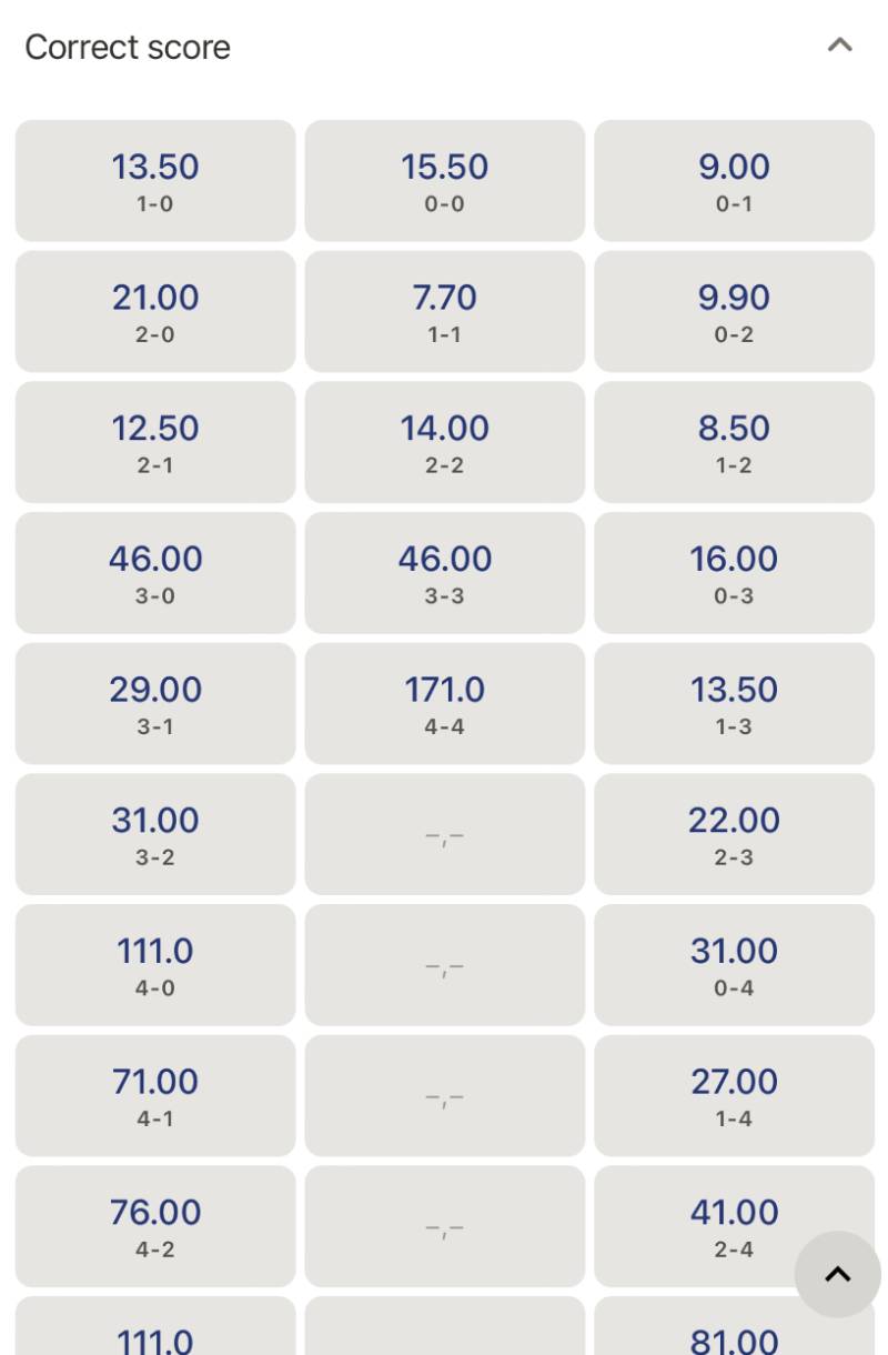 6 Cách Chơi Kèo Tỷ Số Chung Cuộc Với Bí Quyết Soi Đỉnh, Trúng Lớn 2 Hiểu rõ kèo tỷ số chung cuộc là gì?