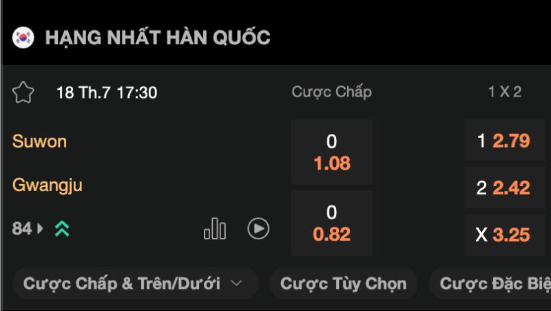 Kèo châu Á & kèo châu Âu là gì?