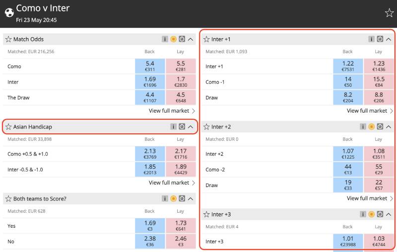 Tỷ Lệ Kèo Châu Á - Hiểu Sâu, Soi Chuẩn, Kiếm Tiền Dễ Dàng 2 Kèo châu Á là gì? – Nền tảng của mọi bàn cược chuyên nghiệp