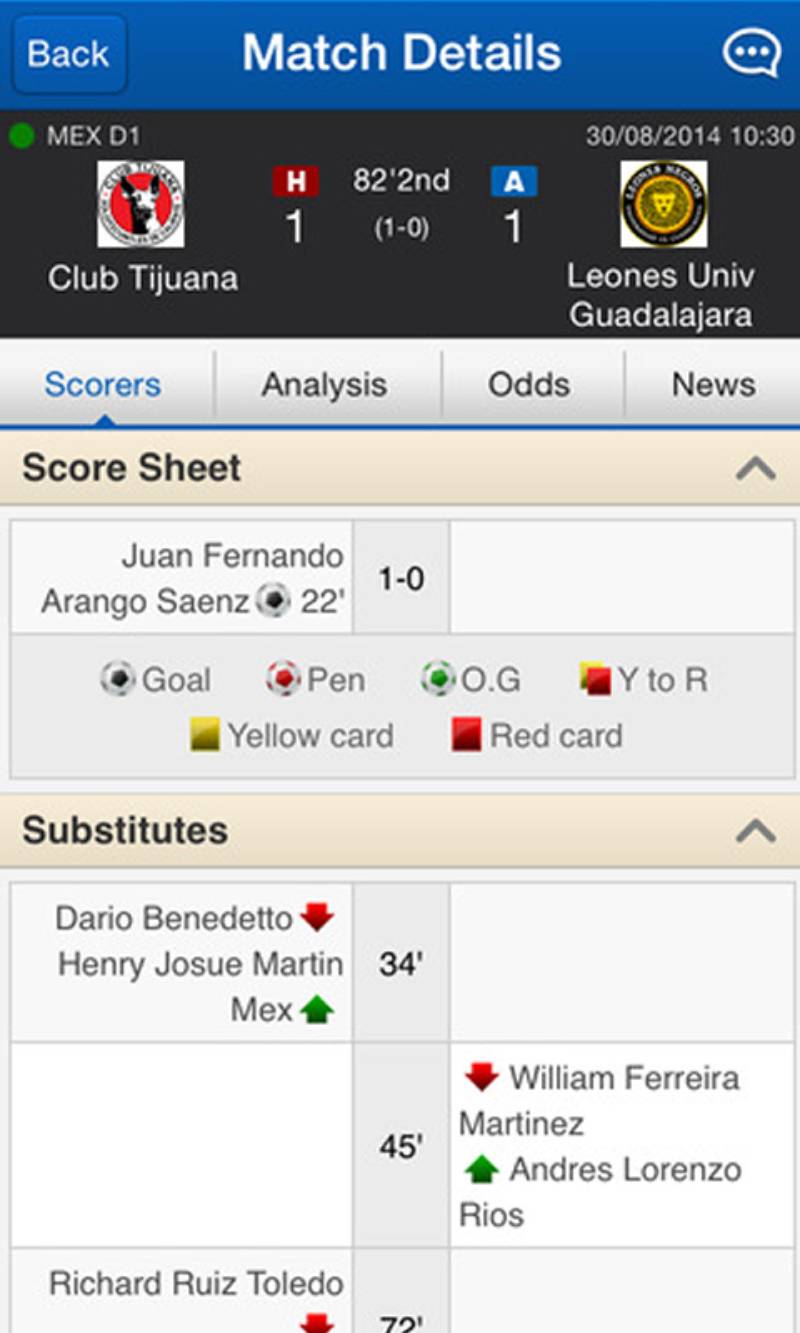 Livescore 1 Livescore 7M là gì? Vì sao dân cá cược lựa chọn?