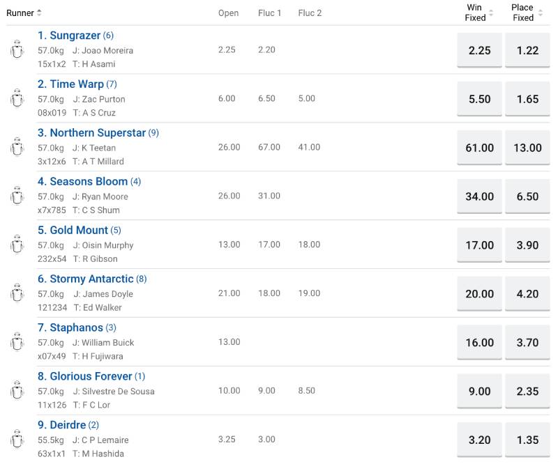 Mẹo chơi kèo Hong Kong chuẩn dân cá cược