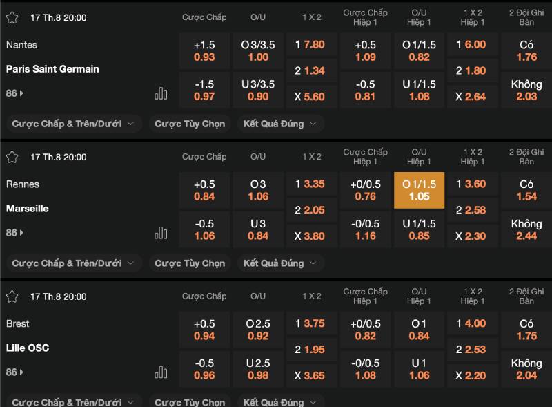Phân Tích Kèo Ligue 1 Và Soi Kèo Chuẩn Từng Vòng Giải VĐQG Pháp 5 Mẹo nhận biết kèo Ligue 1 “thơm”, hạn chế dính bẫy nhà cái