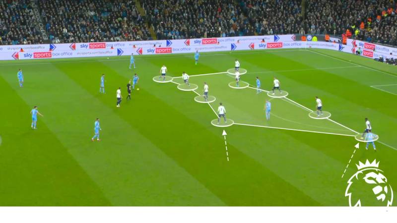 Thế Nào Là Overload Và Underload Trong Chiến Thuật Bóng Đá 2 Overload: Tạo ưu thế quân số – Đòn bẩy tấn công