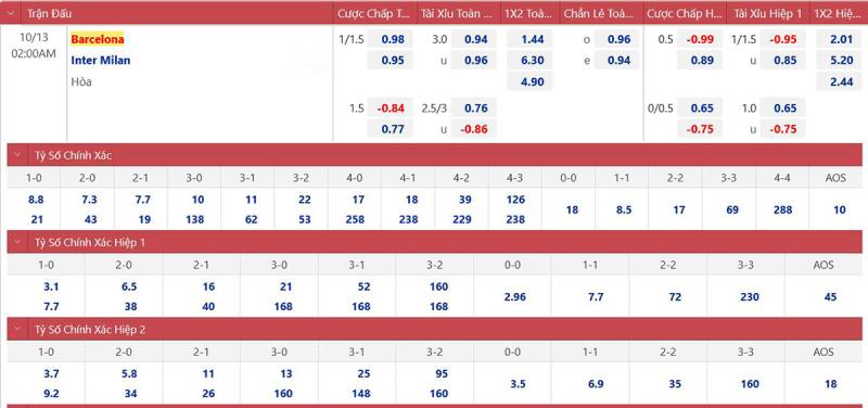 Xem Tỷ Lệ Kèo C1 Chính Xác - Bí Kíp Soi Odds Chuẩn Từng Trận 4 Phân biệt các loại kèo – Chọn kèo hợp phong cách