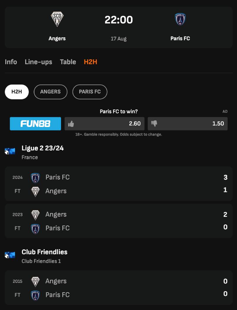 Phân Tích Kèo Ligue 1 Và Soi Kèo Chuẩn Từng Vòng Giải VĐQG Pháp 4 Phân tích lịch sử đối đầu và động lực thi đấu