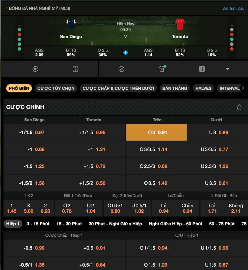 Mẹo Chọn Tỷ Lệ Kèo Dễ Thắng Bao Chuẩn Từ Cao Thủ 4 Soi sát bảng kèo – Săn odds thơm vào phút chót