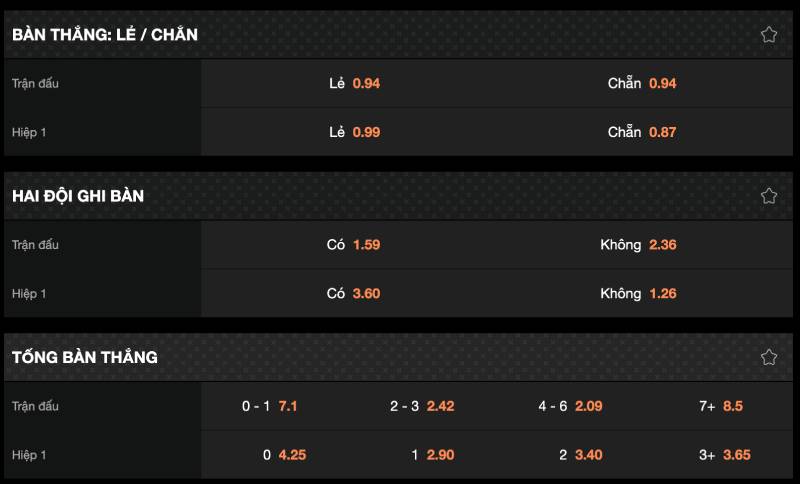 Tỷ Lệ Kèo Bundesliga - Bắt Sóng Bóng Đá Đức, Soi Kèo Thông Minh 5 Tận dụng kèo phụ để lướt sóng, gỡ vốn