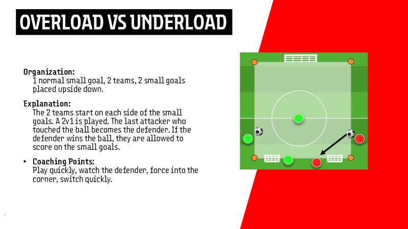 Thế Nào Là Overload Và Underload Trong Chiến Thuật Bóng Đá 1 The Nao La Overload Va Underload Trong Chien Thuat Bong Da