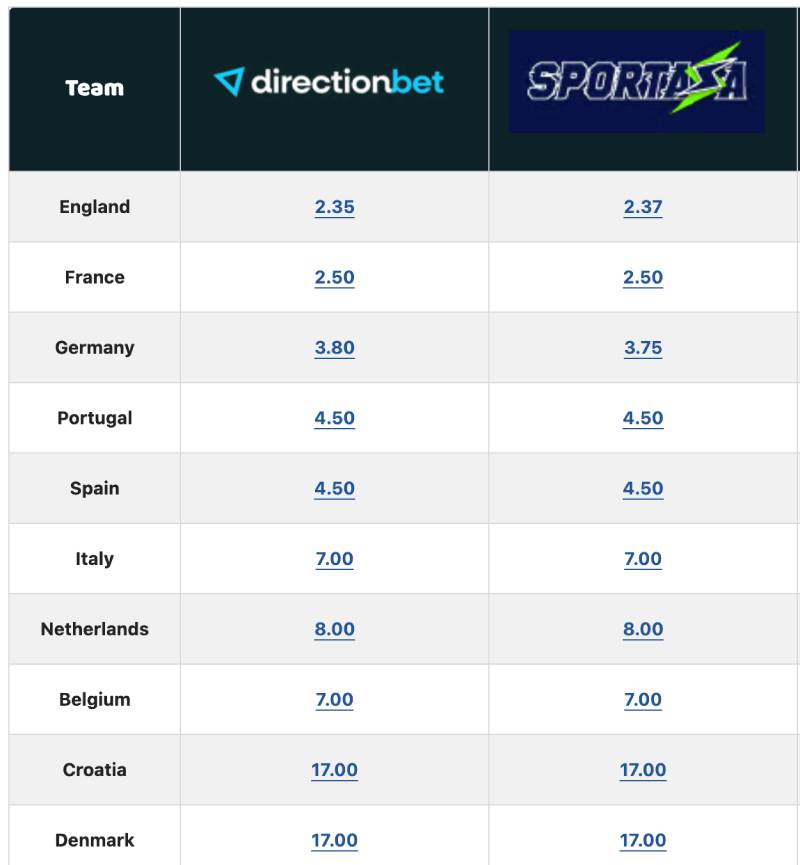 5 Kinh Nghiệm Đặt Kèo Euro - Bí Kíp Soi Odds, Thắng Lớn Mùa Giải 4 Theo sát biến động odds trước giờ bóng lăn