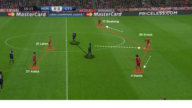 Thế Nào Là Overload Và Underload Trong Chiến Thuật Bóng Đá 3 Underload: Thu hút rồi phản công – Đòn đánh bất ngờ