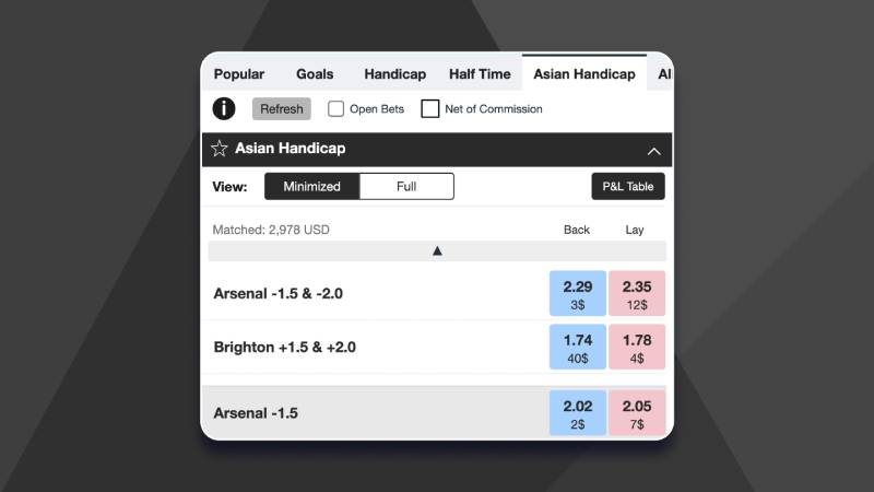 Tỷ Lệ Kèo Châu Á - Hiểu Sâu, Soi Chuẩn, Kiếm Tiền Dễ Dàng 3 Vì sao kèo châu Á là “địa bàn săn mồi” lý tưởng?